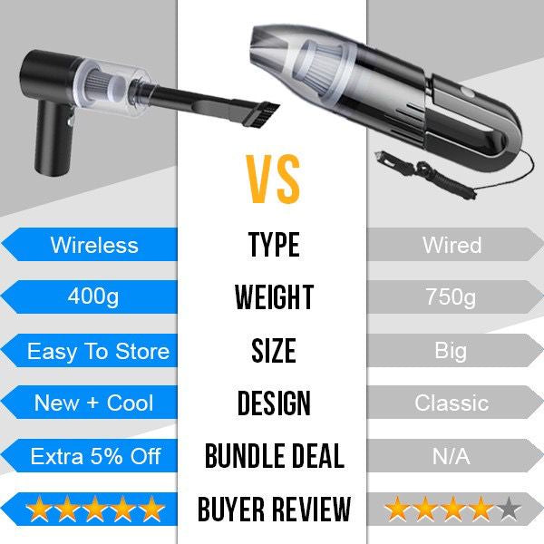 9900PA Cordless Car Vacuum Cleaner  Mini Wireless Vacuum Kereta Rechargeable Mini Vacum Cleaner Vakum Cleaner 车载吸尘机迷你